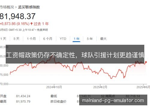 工资帽政策仍存不确定性，球队引援计划更趋谨慎